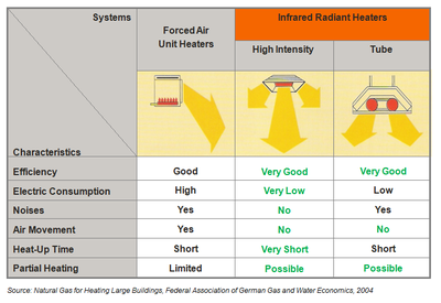 Space Heater Comparison Chart