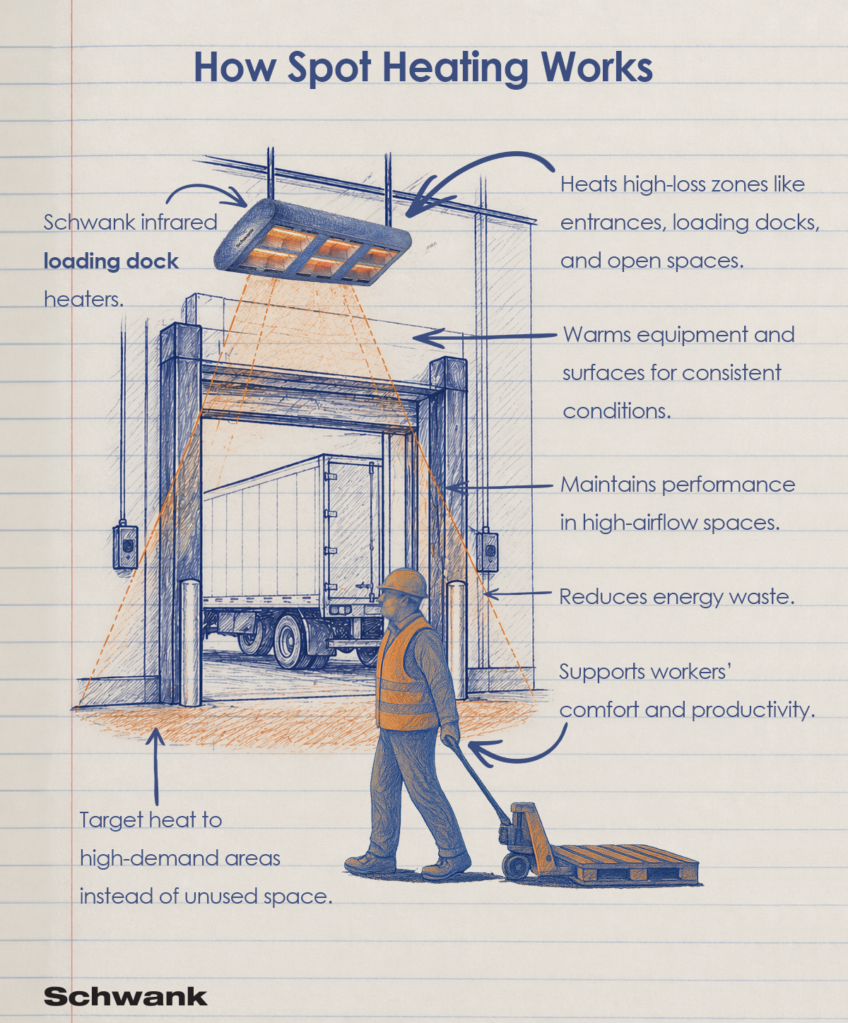 spot_heating_image
